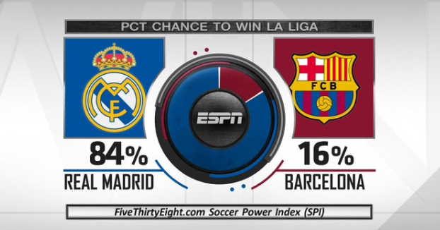 平的表现 平的表现